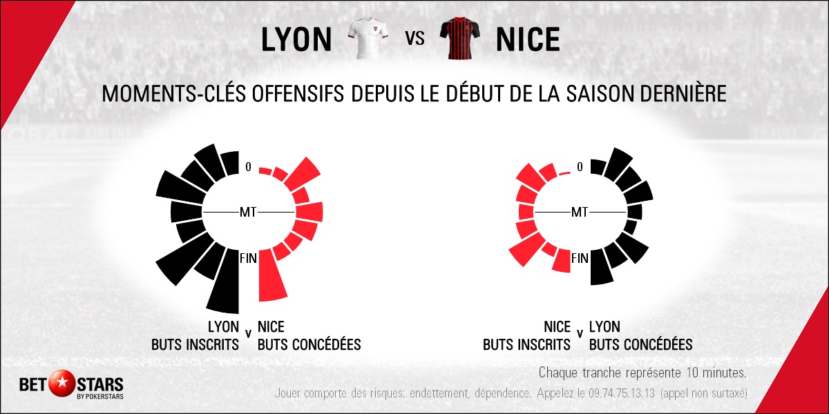 Lyon v Nice - TimingFR